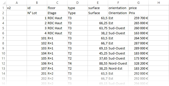 Aperçu du fichier _questions.csv